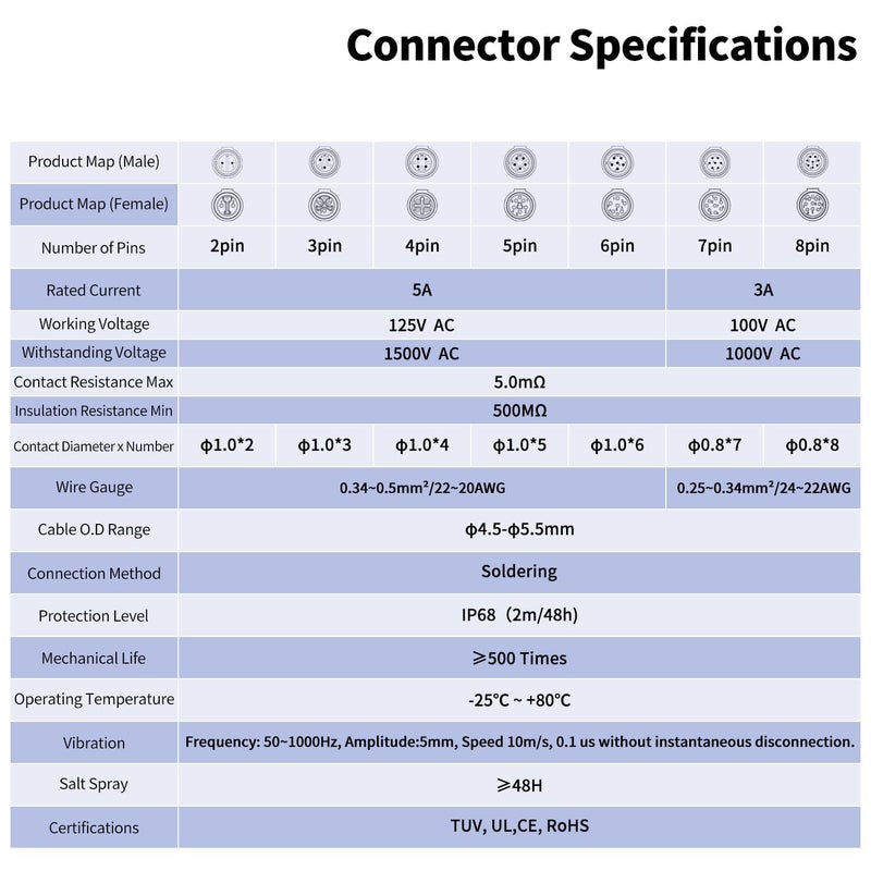 CNLINKO M12 Waterproof Connector PBT Plastic Sliding 8 Pin Adapter Signal Panel Mounts (8 Pin) - Image 3